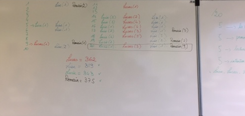 tableau 2